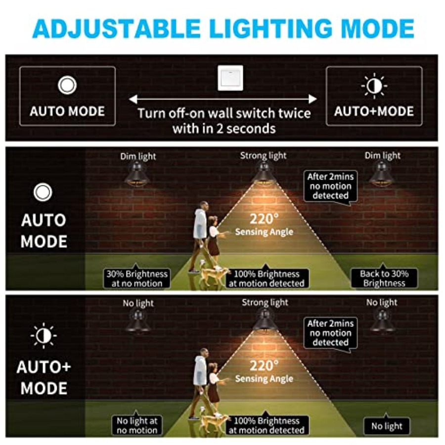 Комплект из 2 уличных светодио – обзор и цена Outdoor Lighting Led Fixtures