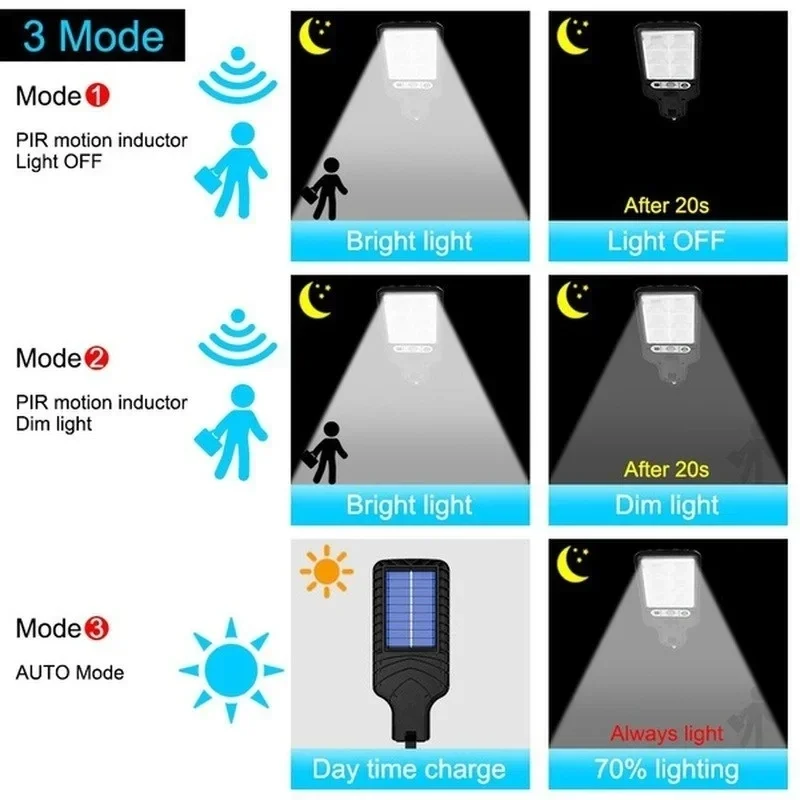 Мощный светодиодный солнечный  – обзор и цена Outdoor Lighting Company